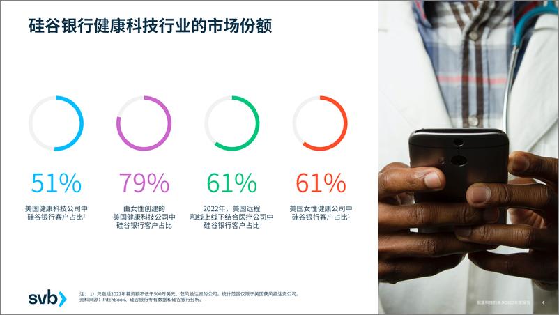 《2022健康科技的未来报告—美国和欧洲市场2022年度报告-40页》 - 第5页预览图