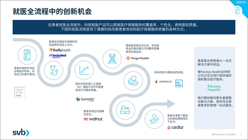 《2022健康科技的未来报告—美国和欧洲市场2022年度报告-40页》 - 第7页预览图