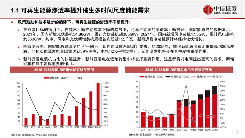 《电力设备及新能源行业储能系列报告专题三：长时储能大有可为-20221024-中信证券-63页》 - 第7页预览图