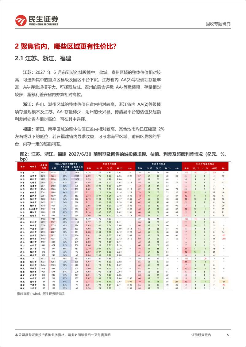 《城投随笔系列：2027.6，有哪些城投债到期？-241224-民生证券-14页》 - 第5页预览图