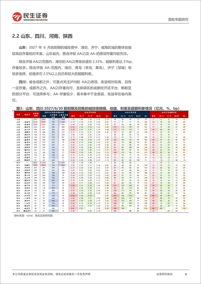 《城投随笔系列：2027.6，有哪些城投债到期？-241224-民生证券-14页》 - 第6页预览图