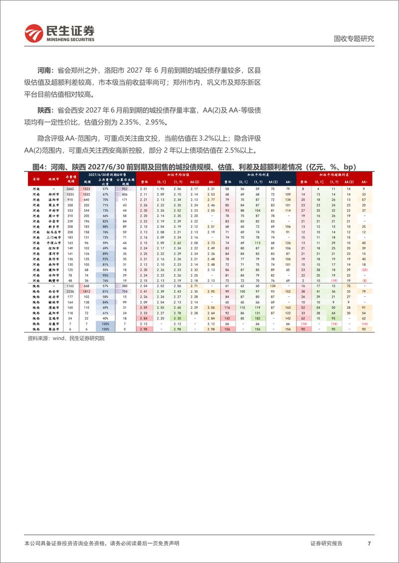 《城投随笔系列：2027.6，有哪些城投债到期？-241224-民生证券-14页》 - 第7页预览图