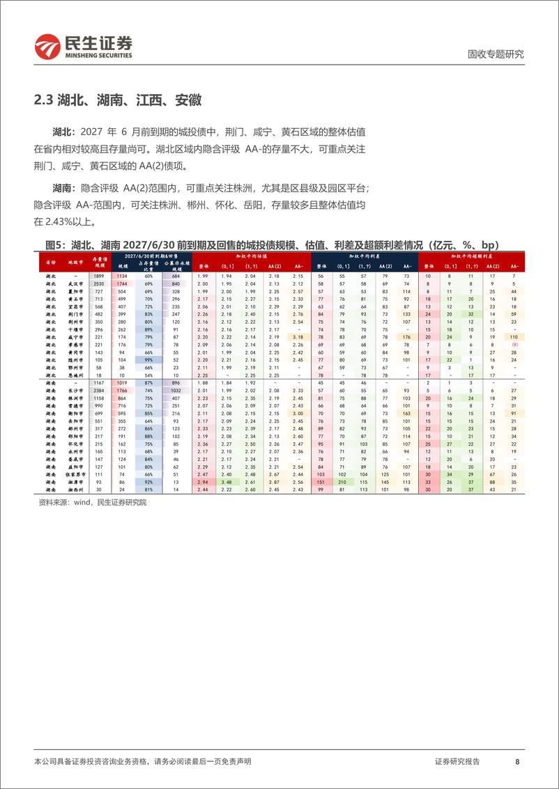 《城投随笔系列：2027.6，有哪些城投债到期？-241224-民生证券-14页》 - 第8页预览图