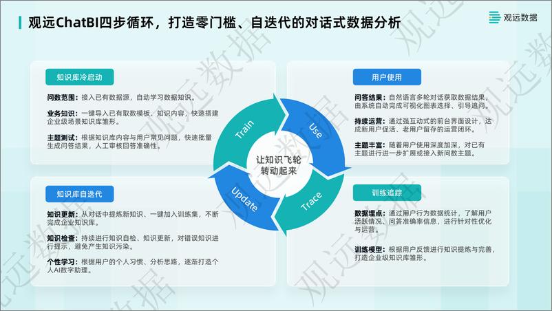 《观远ChatBI介绍-16页》 - 第5页预览图