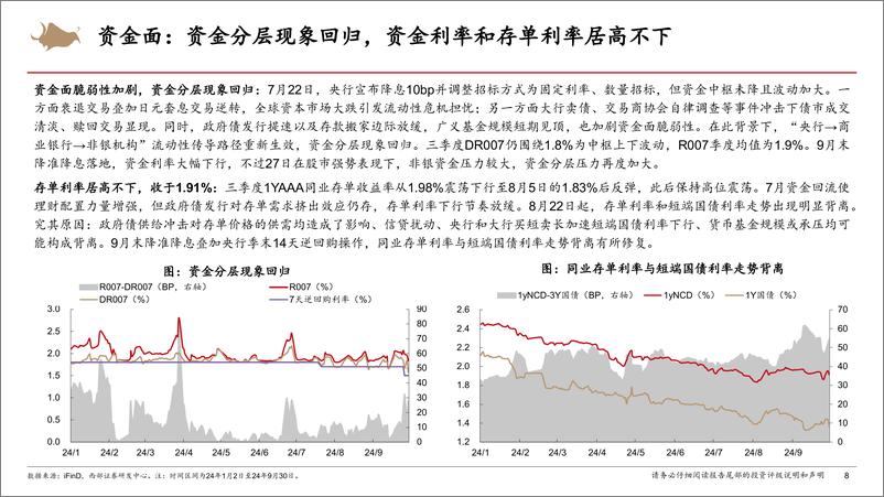 《2024年Q4债市投资策略：纯债配置价值显现，转债弹性有望释放-241014-西部证券-54页》 - 第8页预览图