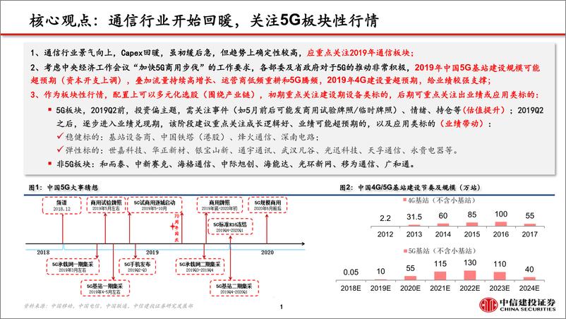 《通信行业新基建系列报告之一：看多5G，从设备到应用-20190225-中信建投-40页》 - 第3页预览图