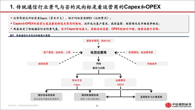 《通信行业新基建系列报告之一：看多5G，从设备到应用-20190225-中信建投-40页》 - 第4页预览图