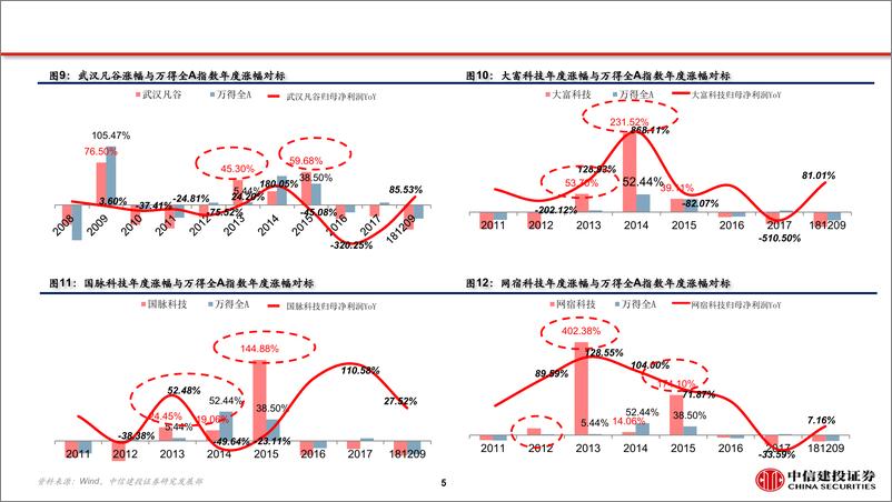 《通信行业新基建系列报告之一：看多5G，从设备到应用-20190225-中信建投-40页》 - 第7页预览图