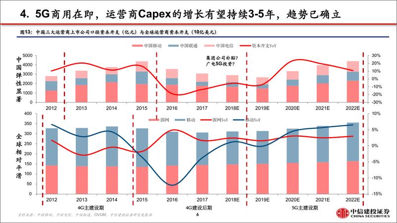 《通信行业新基建系列报告之一：看多5G，从设备到应用-20190225-中信建投-40页》 - 第8页预览图