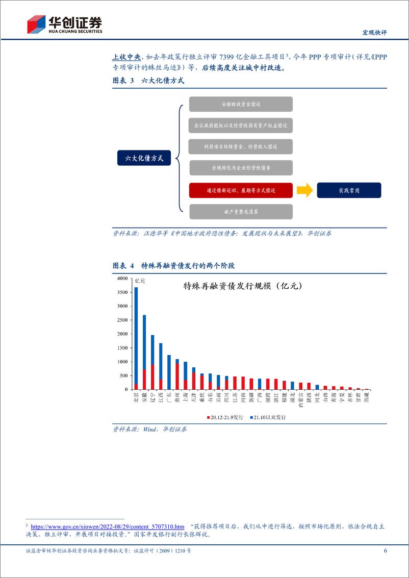 《财政长周期思考&8月数据点评：置换护航稳增长，债不慌股不悲观-20230918-华创证券-16页》 - 第7页预览图