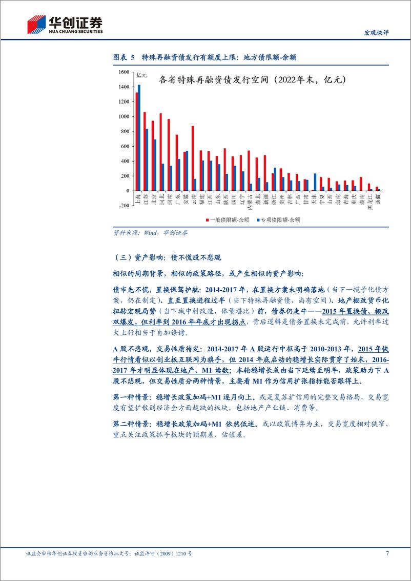 《财政长周期思考&8月数据点评：置换护航稳增长，债不慌股不悲观-20230918-华创证券-16页》 - 第8页预览图