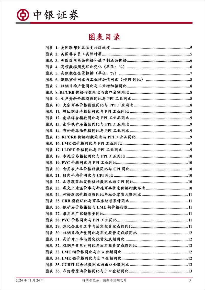 《高频数据扫描：特朗普交易，预期与预期之外-241124-中银证券-22页》 - 第3页预览图