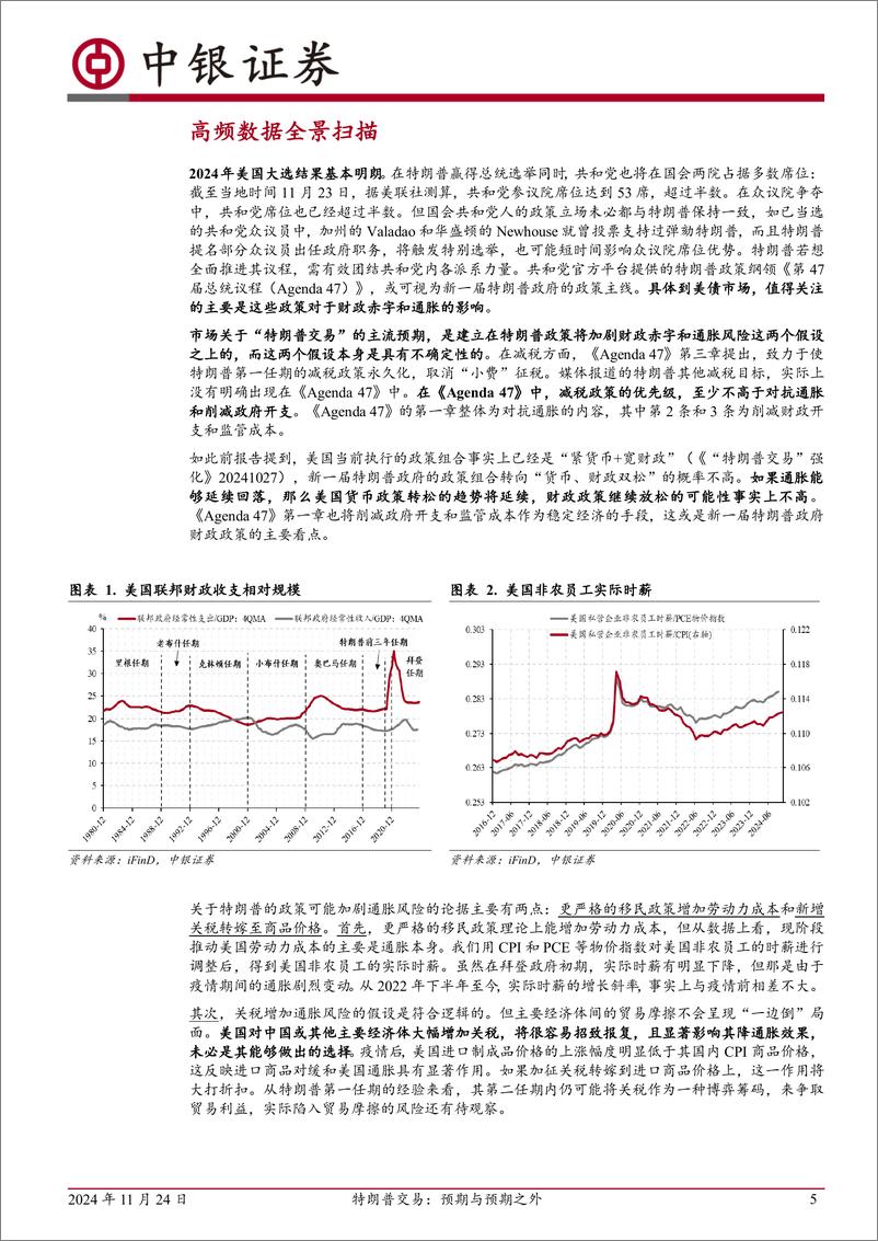 《高频数据扫描：特朗普交易，预期与预期之外-241124-中银证券-22页》 - 第5页预览图