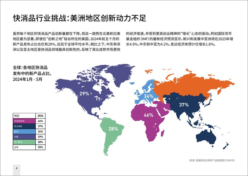 《全球快消品创新量跌至低谷_品牌迎来突破良机》 - 第4页预览图