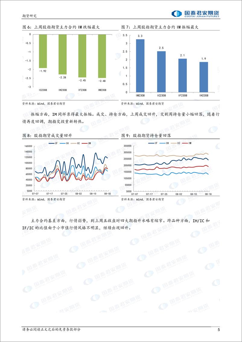 《股指期货：继续阴跌-20230821-国泰君安期货-21页》 - 第6页预览图