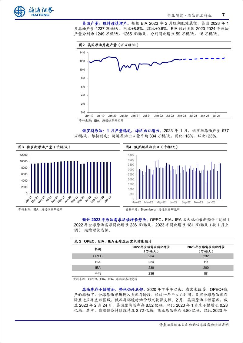 《石油化工行业专题报告：大宗商品月报（2023年第2期）-20230311-海通证券-25页》 - 第8页预览图