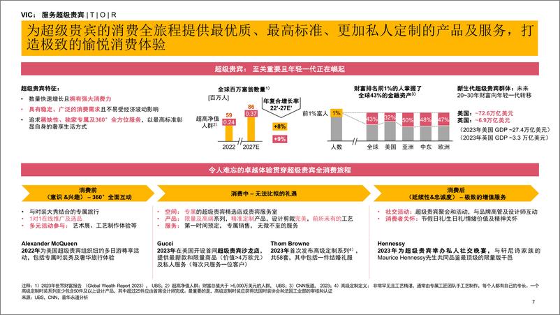 《中国内地及香港地区奢侈品市场报告：释放奢享生活方式的无限增长潜能和可持续价值创造-普华永道-2024.4-46页》 - 第7页预览图