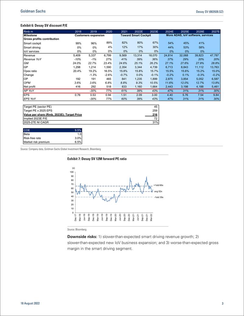 《Desay SV (002920.SZ 2Q22 beat, revenues up 60 YoY; OPM up to 7.9%; Buy》 - 第4页预览图