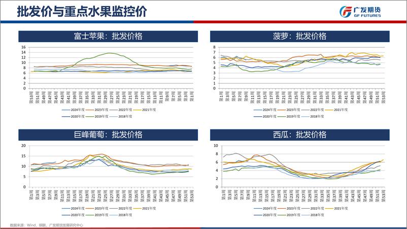 《苹果&红枣期货3月月报-20240303-广发期货-16页》 - 第8页预览图