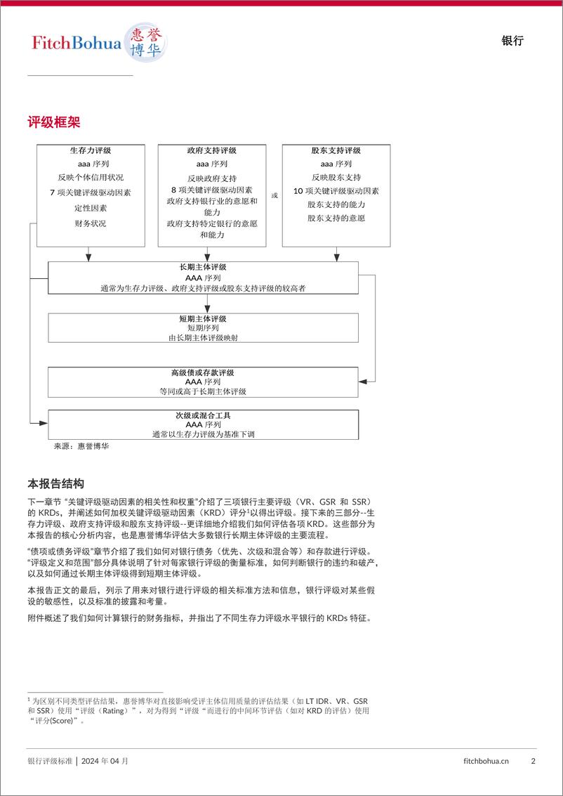 《惠誉博华银行评级标准-202404-42页》 - 第2页预览图