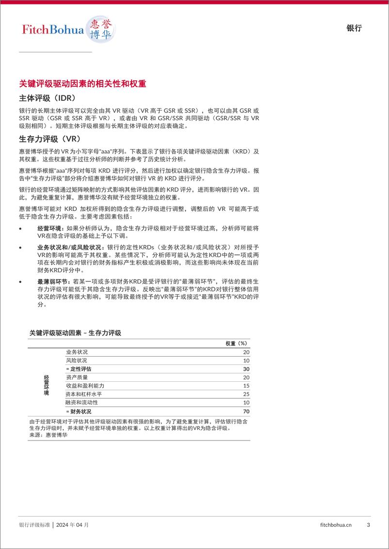 《惠誉博华银行评级标准-202404-42页》 - 第3页预览图