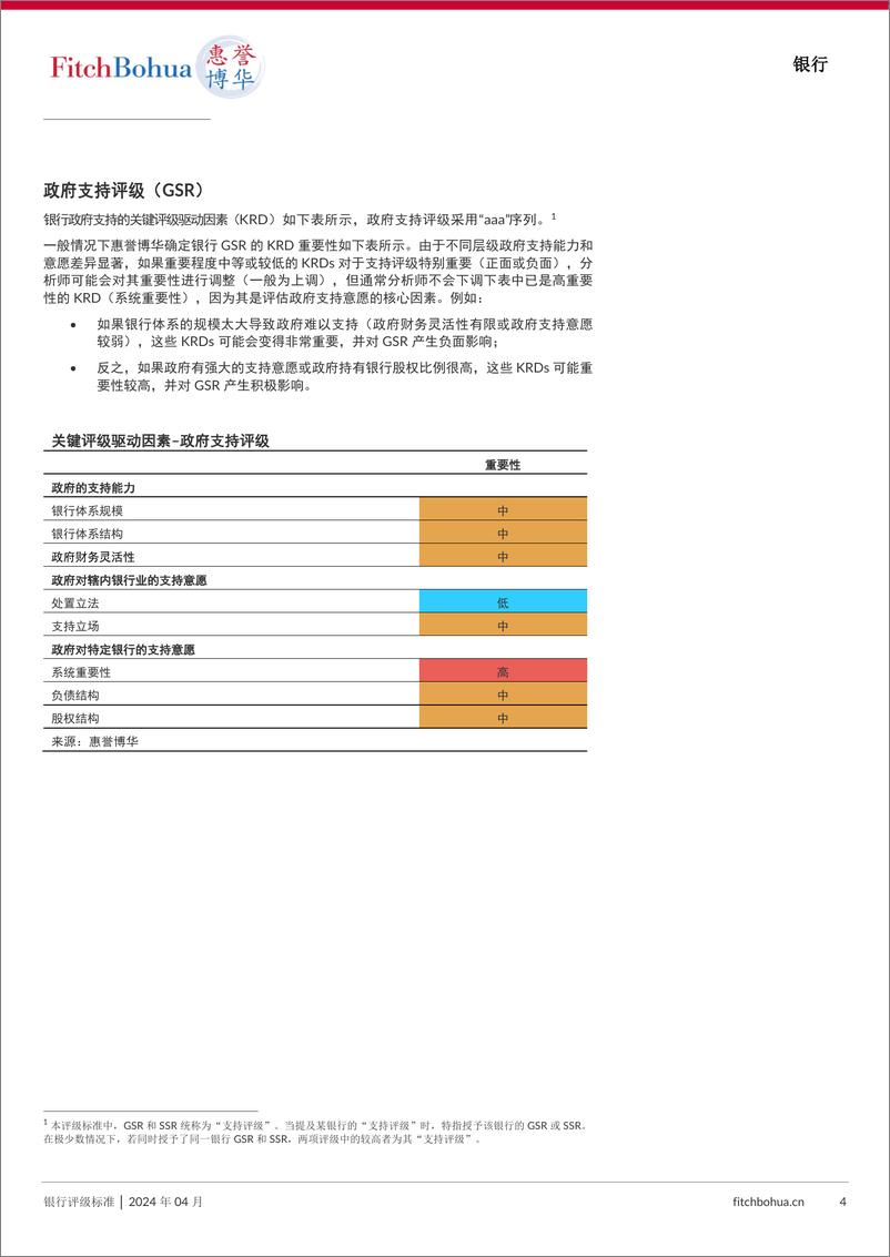 《惠誉博华银行评级标准-202404-42页》 - 第4页预览图