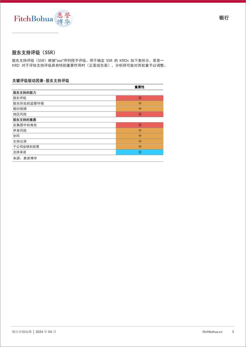 《惠誉博华银行评级标准-202404-42页》 - 第5页预览图