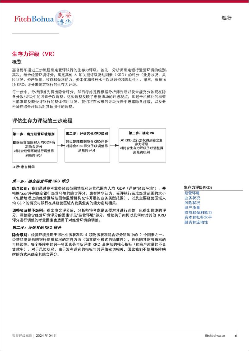 《惠誉博华银行评级标准-202404-42页》 - 第6页预览图