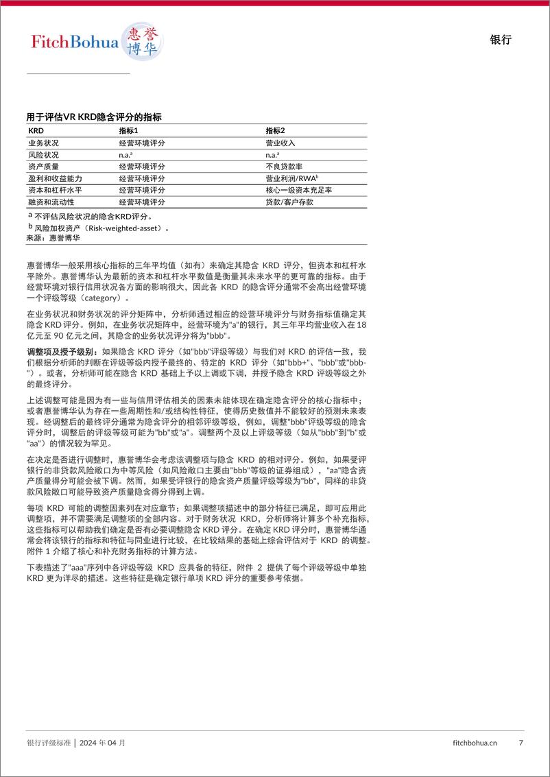 《惠誉博华银行评级标准-202404-42页》 - 第7页预览图