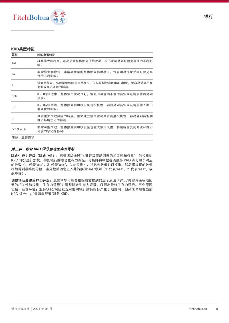 《惠誉博华银行评级标准-202404-42页》 - 第8页预览图