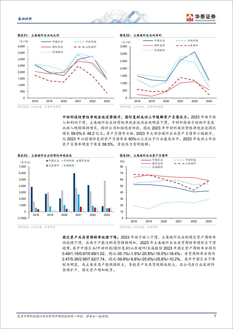 《玻纤财报综述：盈利探底，拐点已现》 - 第7页预览图