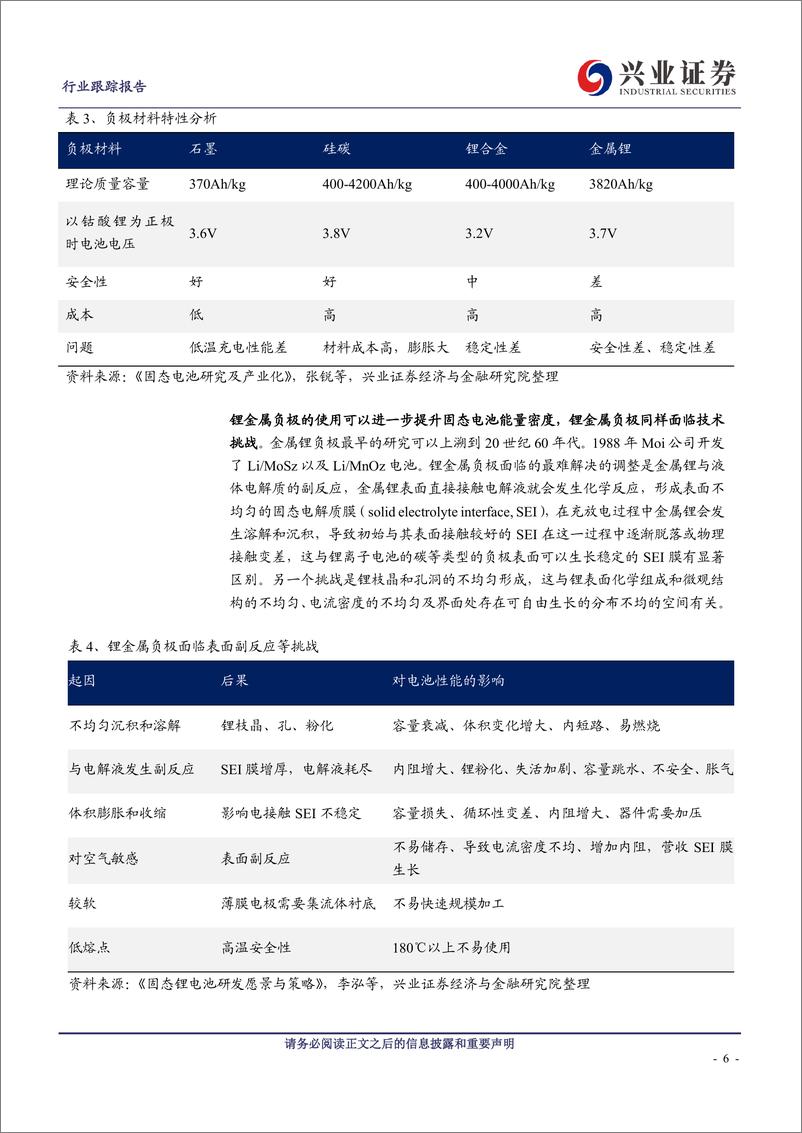 《电气设备行业：固态电池蓄势待发-241111-兴业证券-21页》 - 第6页预览图