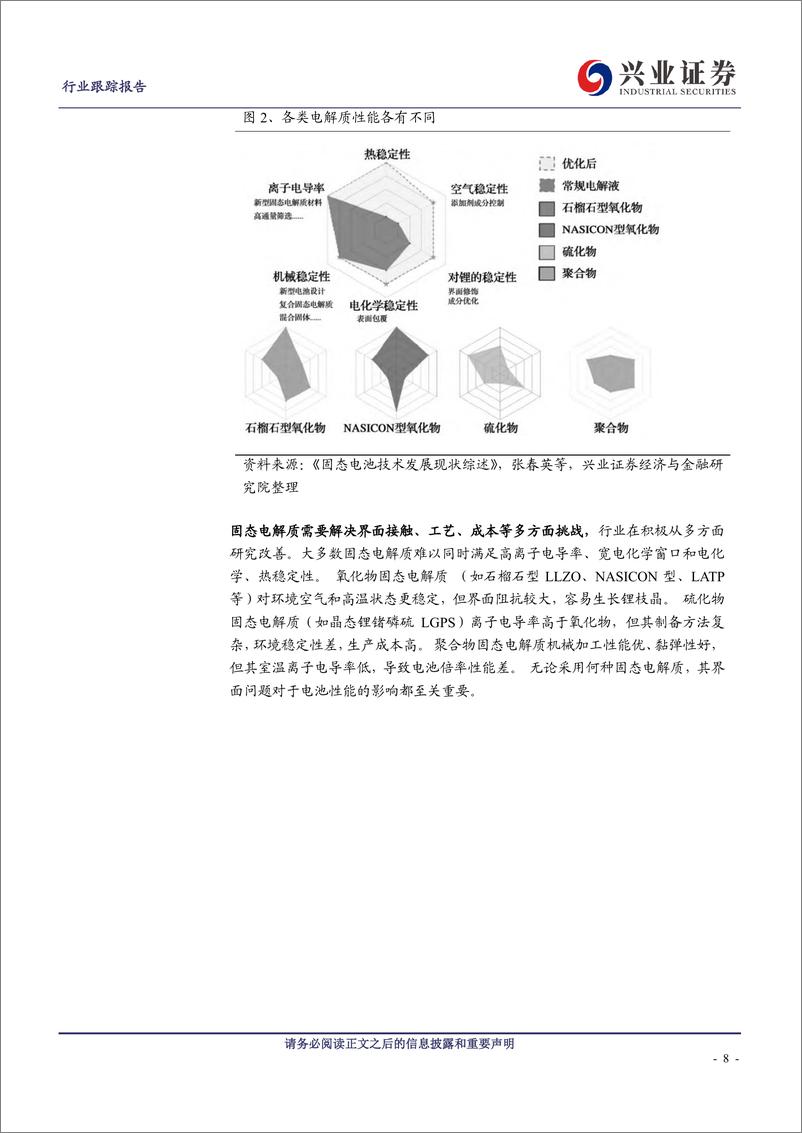 《电气设备行业：固态电池蓄势待发-241111-兴业证券-21页》 - 第8页预览图