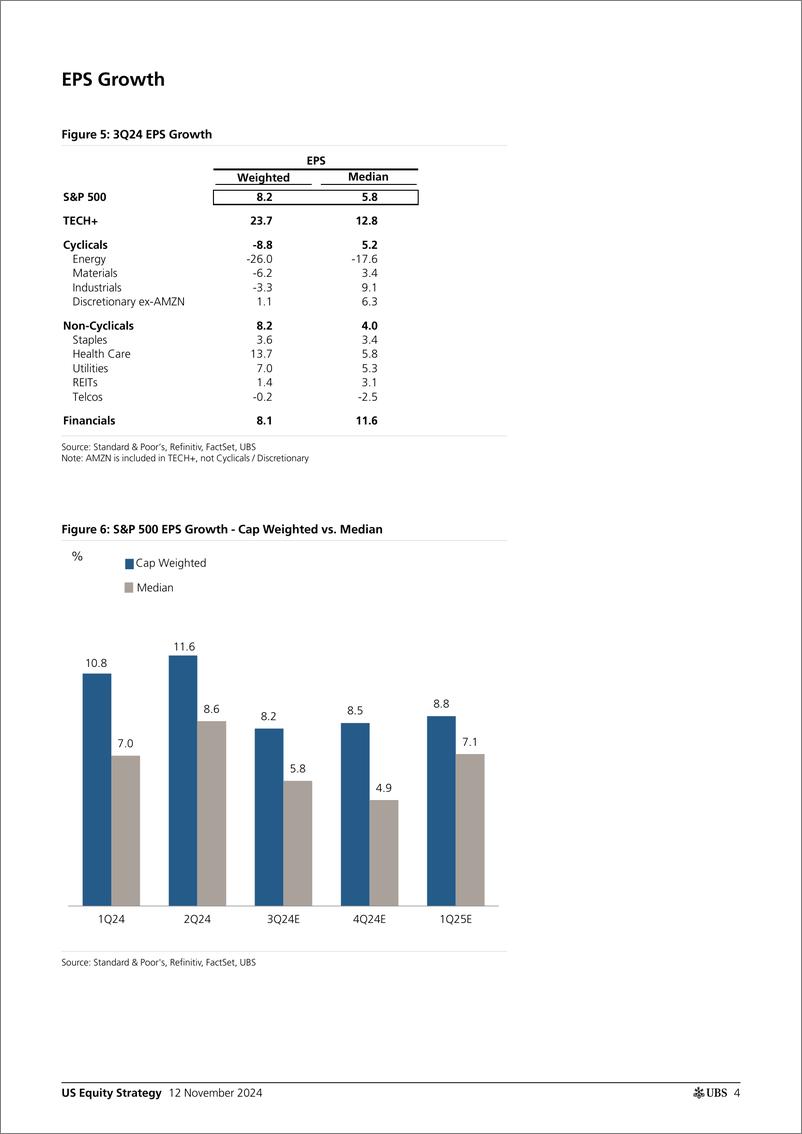 《UBS Equities-US Equity Strategy _Earnings Brief 3Q24 November 12_ Golub-111547978》 - 第4页预览图