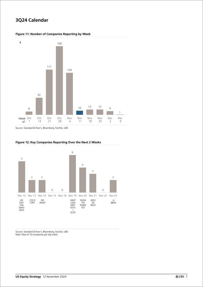 《UBS Equities-US Equity Strategy _Earnings Brief 3Q24 November 12_ Golub-111547978》 - 第7页预览图