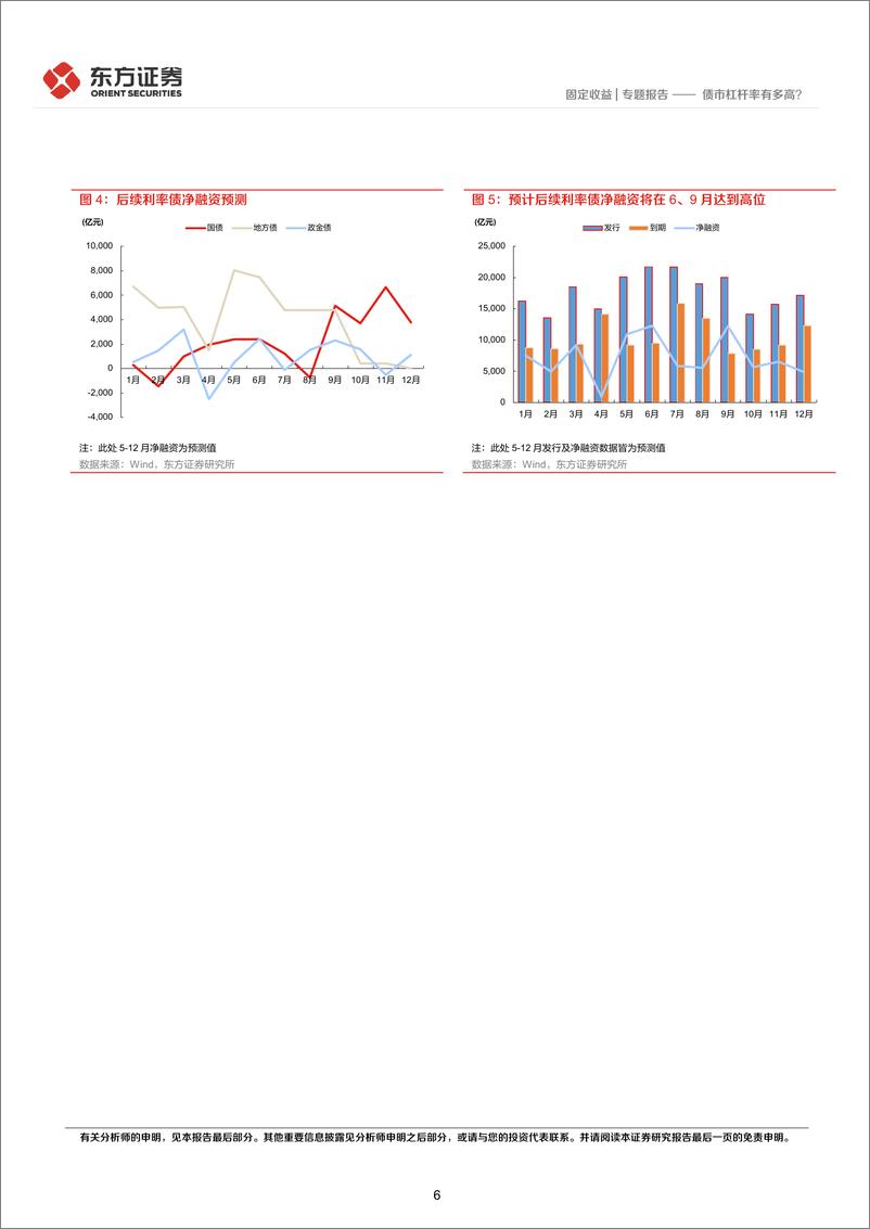 《固定收益专题报告：债市杠杆率有多高？-20220523-东方证券-16页》 - 第7页预览图