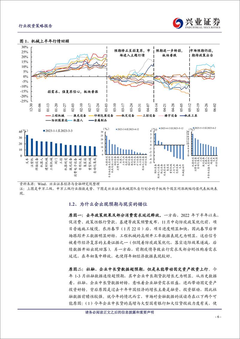 《机械行业2023年中期投资策略：乐观等待周期拐点，布局确定性-20230627-兴业证券-49页》 - 第7页预览图