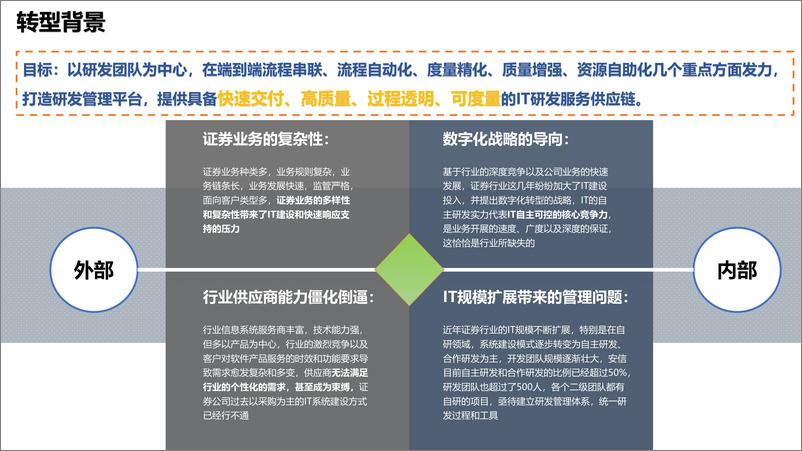 《安信证券DevOps探索与实践》 - 第3页预览图