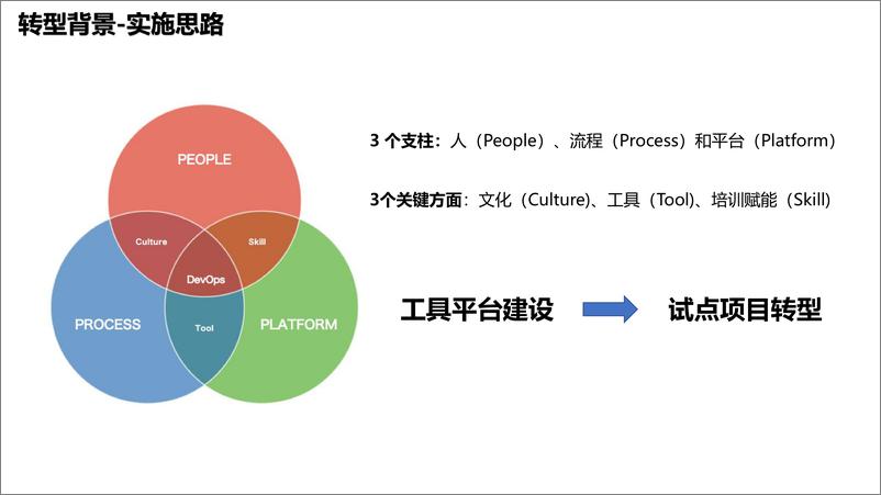 《安信证券DevOps探索与实践》 - 第4页预览图