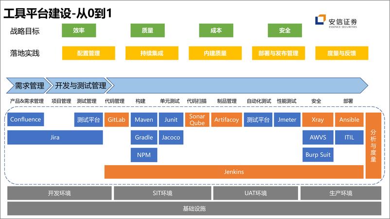 《安信证券DevOps探索与实践》 - 第7页预览图