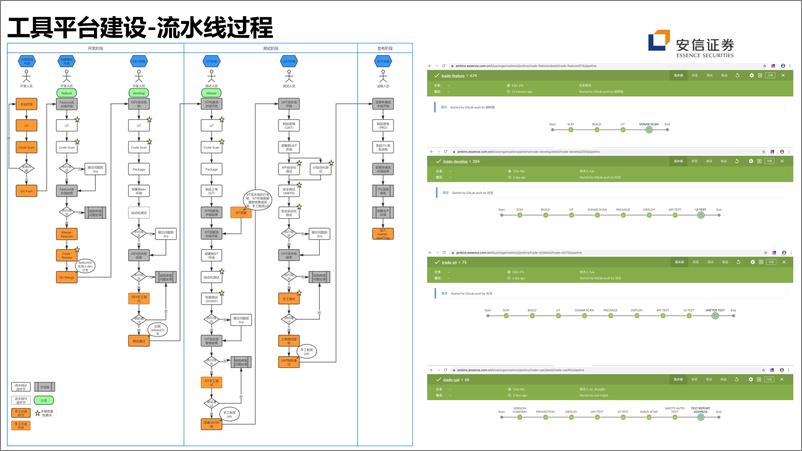 《安信证券DevOps探索与实践》 - 第8页预览图