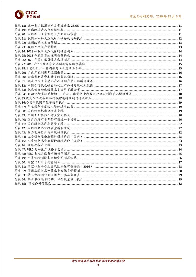 《2020年机械行业投资策略：披沙拣金，守正出奇-20191203-中金公司-35页》 - 第4页预览图