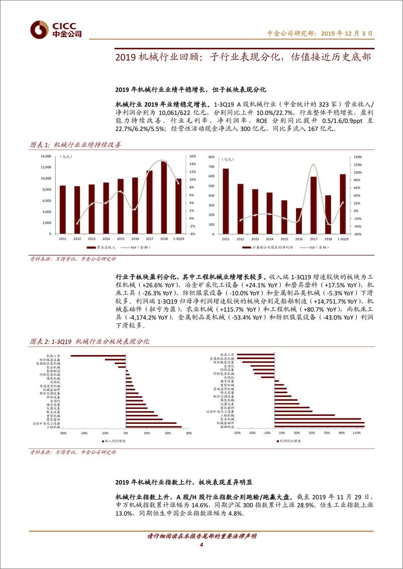 《2020年机械行业投资策略：披沙拣金，守正出奇-20191203-中金公司-35页》 - 第5页预览图