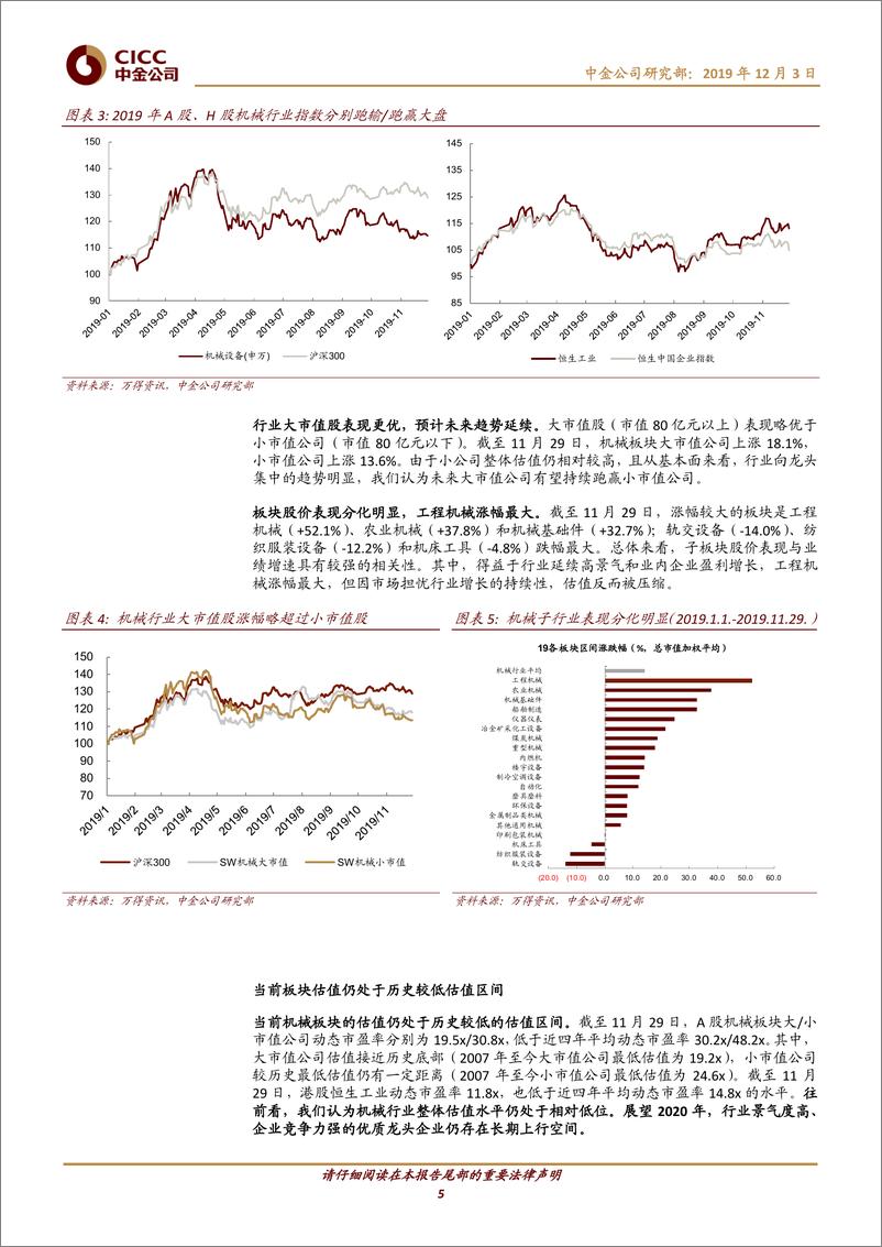 《2020年机械行业投资策略：披沙拣金，守正出奇-20191203-中金公司-35页》 - 第6页预览图