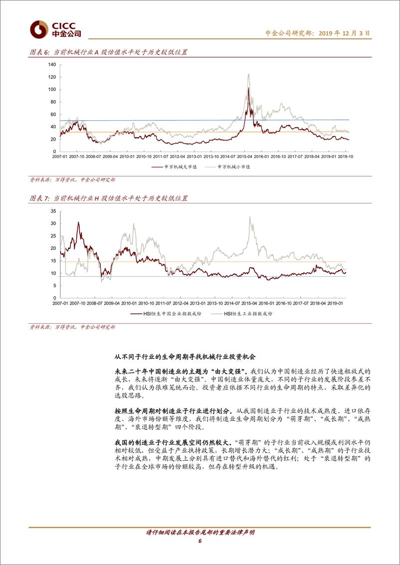 《2020年机械行业投资策略：披沙拣金，守正出奇-20191203-中金公司-35页》 - 第7页预览图