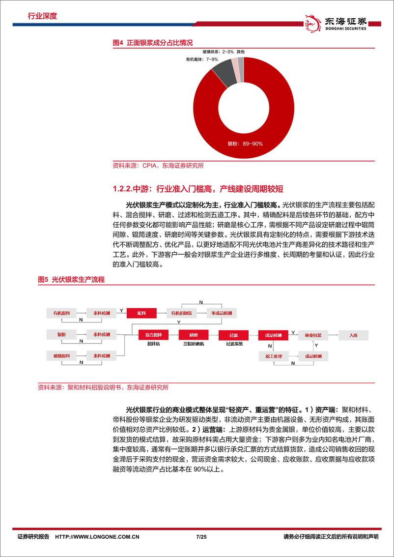 《光伏银浆行业深度报告：N型放量正当时，光伏银浆紧随行-20230918-东海证券-25页》 - 第8页预览图