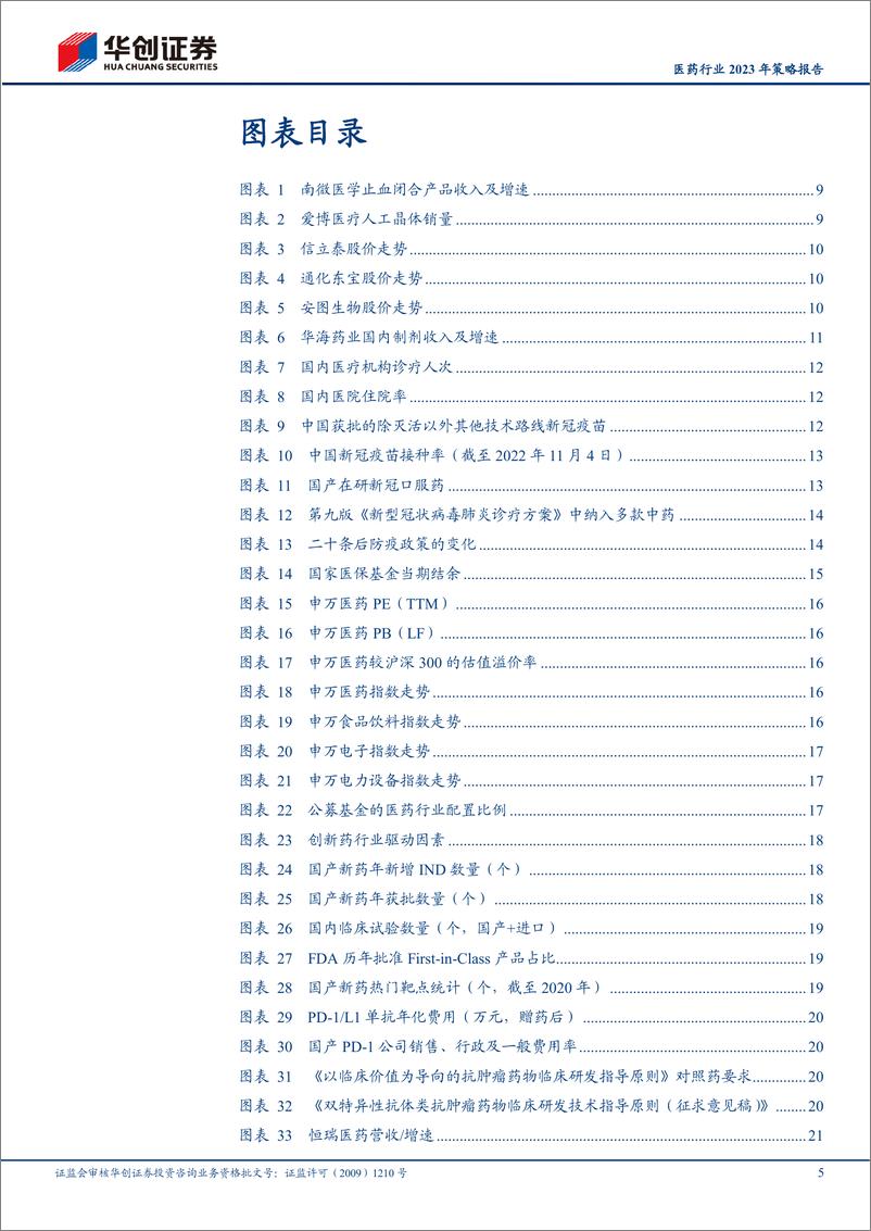 《医药行业2023年策略报告：蓄势待发-20221206-华创证券-60页》 - 第6页预览图