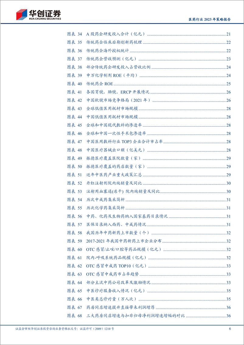 《医药行业2023年策略报告：蓄势待发-20221206-华创证券-60页》 - 第7页预览图