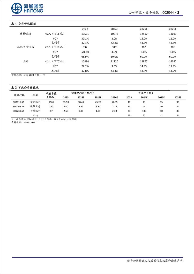 《美年健康(002044)公司季报点评：2024年三季度实现稳健增长-241115-海通国际-12页》 - 第2页预览图