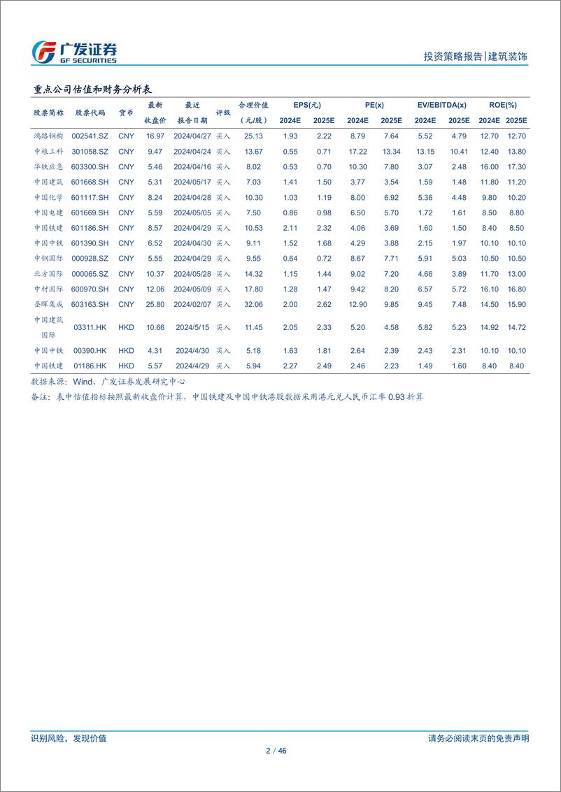 《建筑行业2024年中期策略：聚焦改革，回归需求-240701-广发证券-46页》 - 第2页预览图